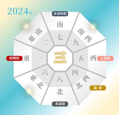 2024 方位盤|2024年の吉方位と凶方位